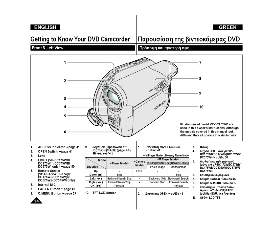 Samsung VP-DC173/XEE, VP-DC575WB/XEF Πρόσοψη και αριστερή όψη, Front & Left View, Open Switch page Lens, TFT LCD Screen 