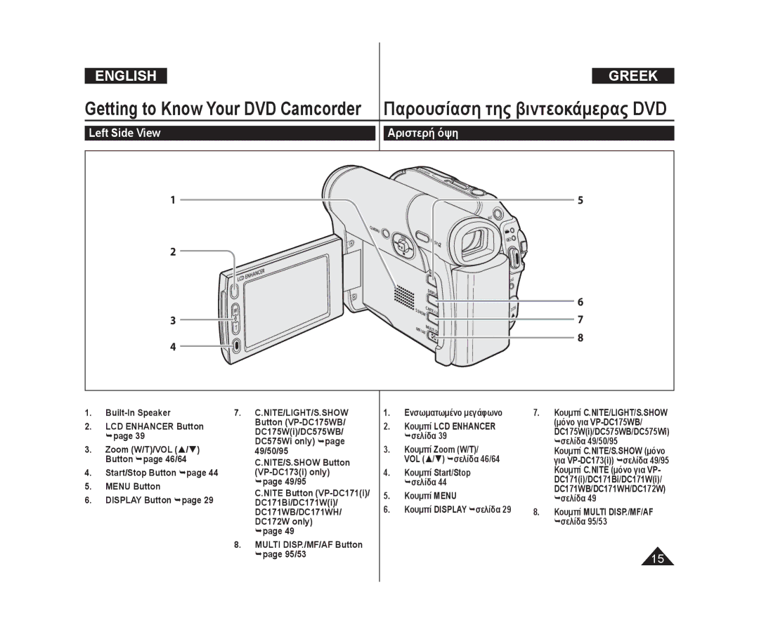 Samsung VP-DC171/XEO, VP-DC575WB/XEF, VP-DC175WB/XEF, VP-DC171W/KIT, VP-DC171/XEF, VP-DC575WB/XEU Αριστερή όψη, Left Side View 