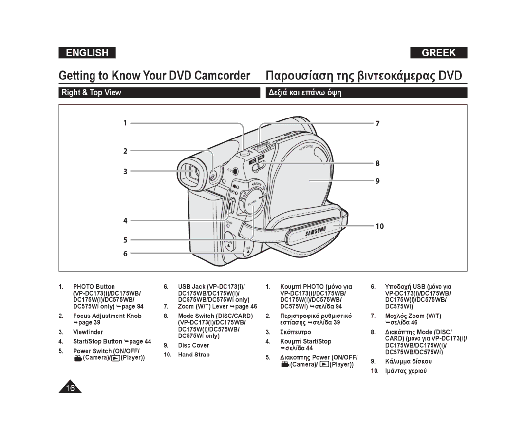 Samsung VP-DC171W/XEE, VP-DC575WB/XEF, VP-DC175WB/XEF, VP-DC171W/KIT, VP-DC171/XEF manual Δεξιά και επάνω όψη, Right & Top View 