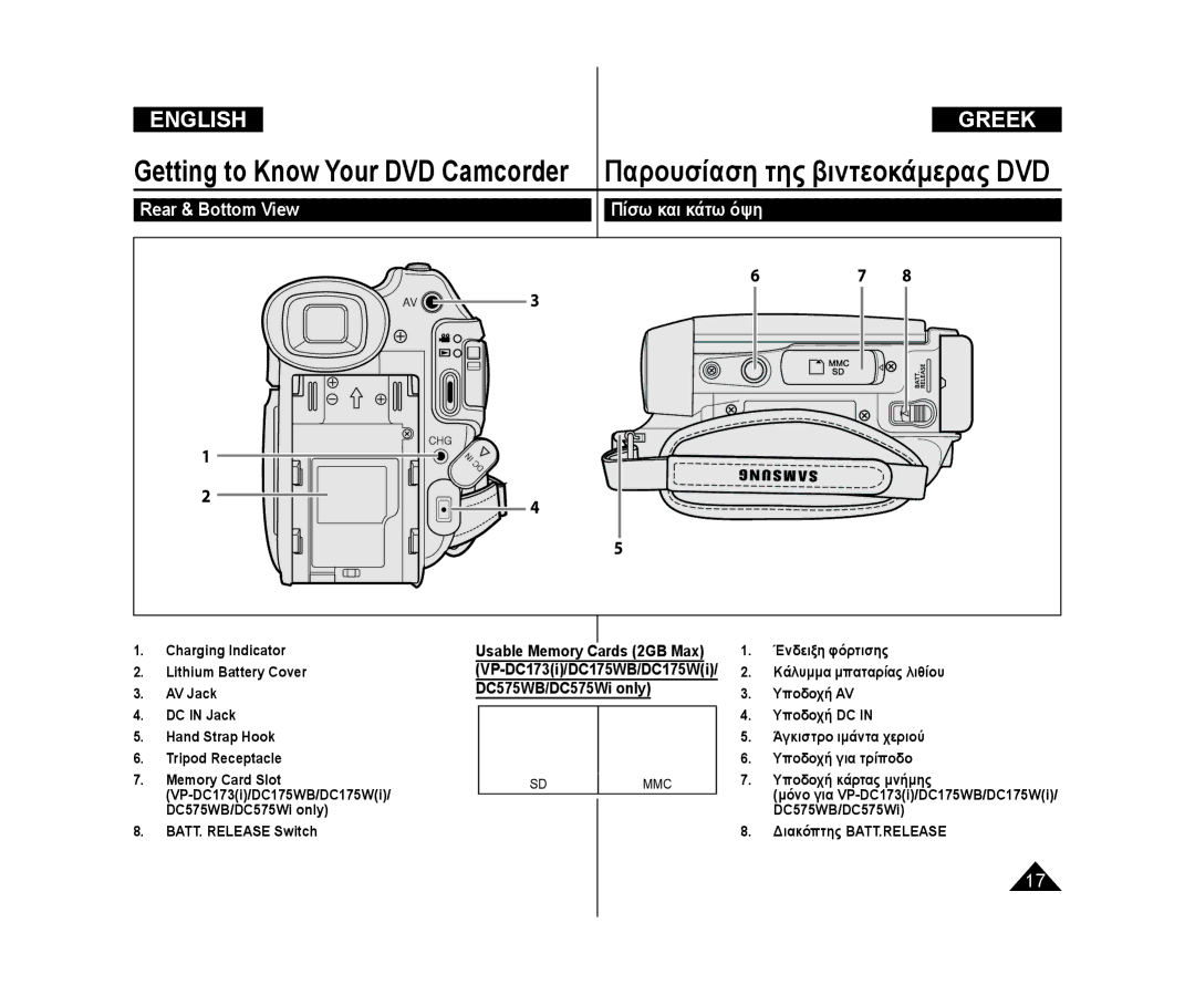 Samsung VP-DC173/XEO, VP-DC575WB/XEF Rear & Bottom View Πίσω και κάτω όψη, BATT. Release Switch, Διακόπτης BATT.RELEASE 