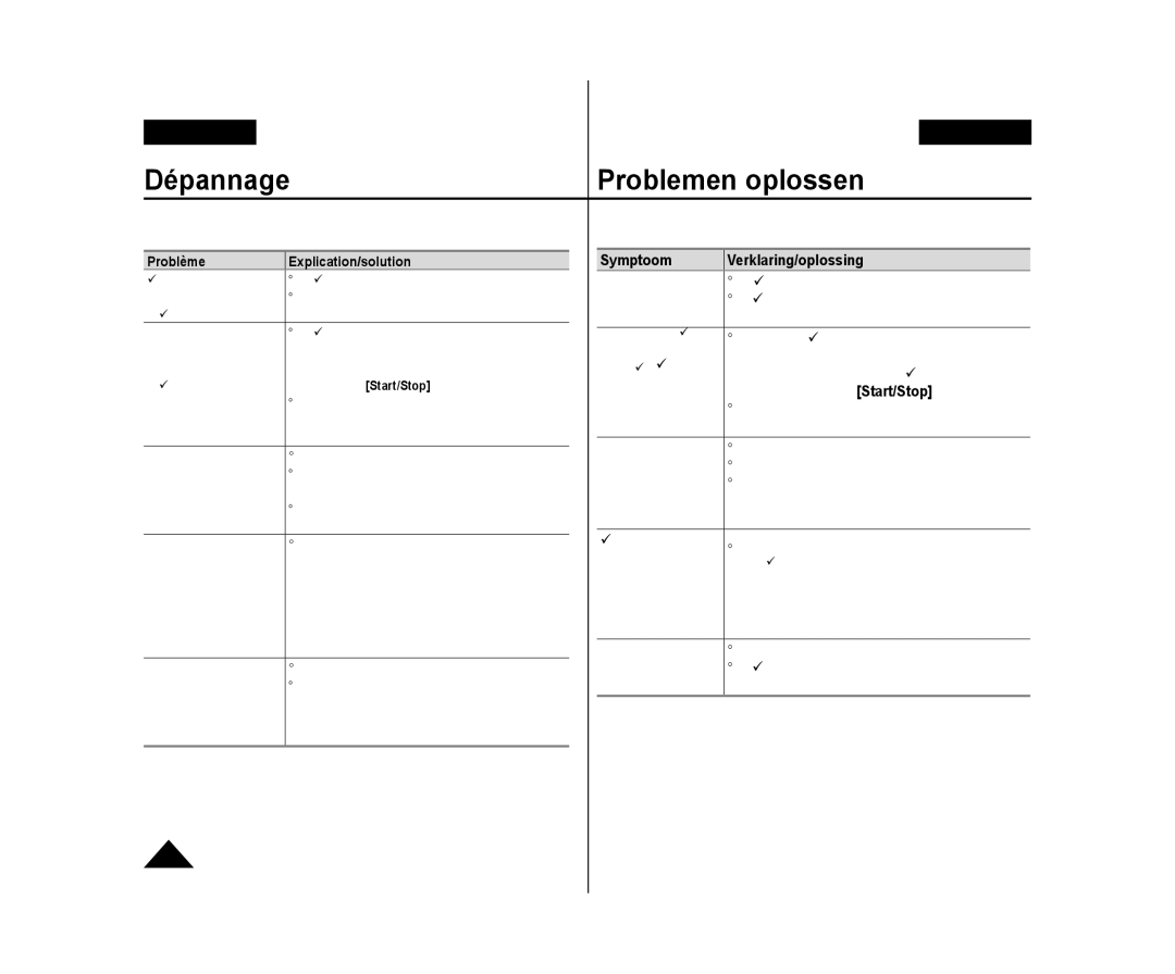 Samsung VP-DC171/BAT, VP-DC575WB/XEF, VP-DC175WB/XEF manual Problème Explication/solution, Symptoom Verklaring/oplossing 