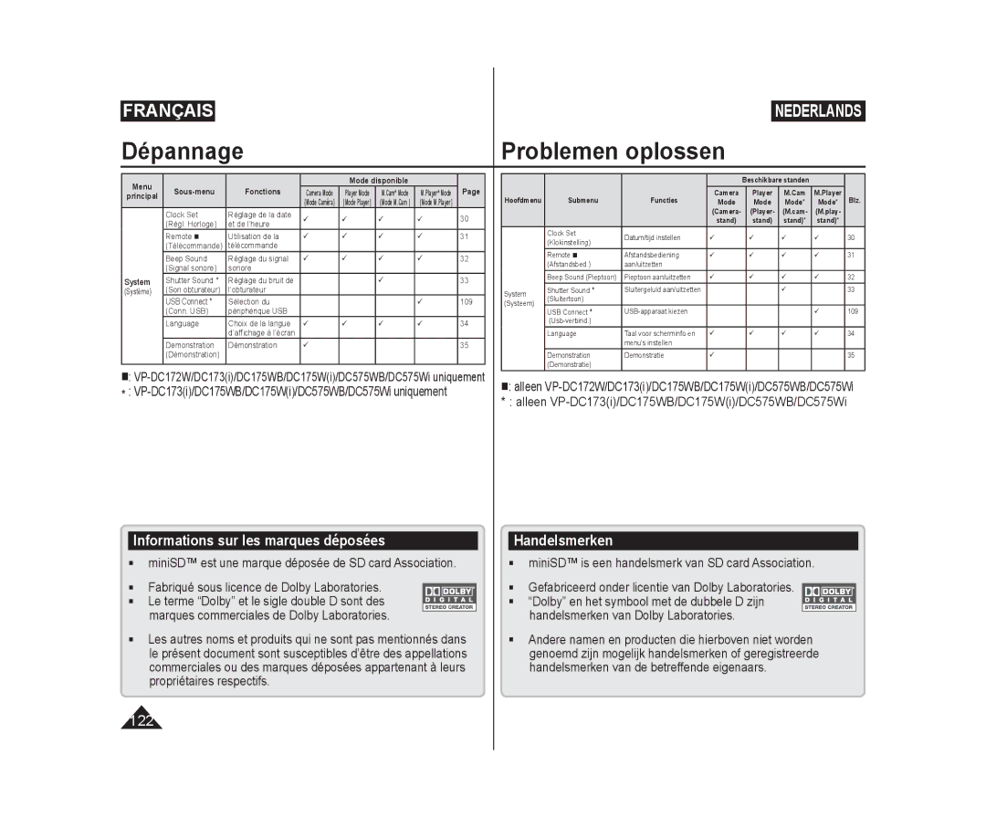 Samsung VP-DC171W/KIT, VP-DC575WB/XEF, VP-DC175WB/XEF, VP-DC171/XEF Informations sur les marques déposées, Handelsmerken 