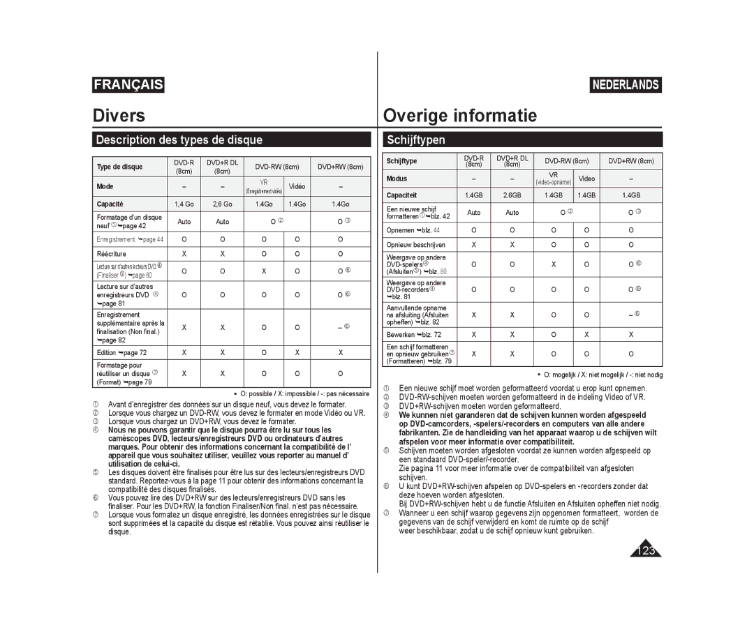 Samsung VP-DC171/XEF, VP-DC575WB/XEF, VP-DC175WB/XEF manual Description des types de disque Schijftypen, Disque.VR. 