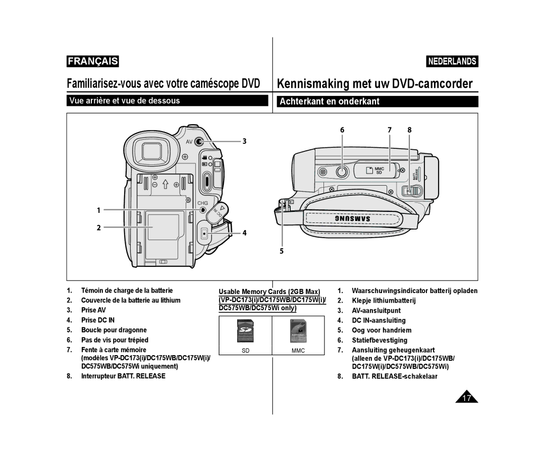 Samsung VP-DC175WB/XEF, VP-DC575WB/XEF Vue arrière et vue de dessous, Interrupteur BATT. Release, BATT. RELEASE-schakelaar 