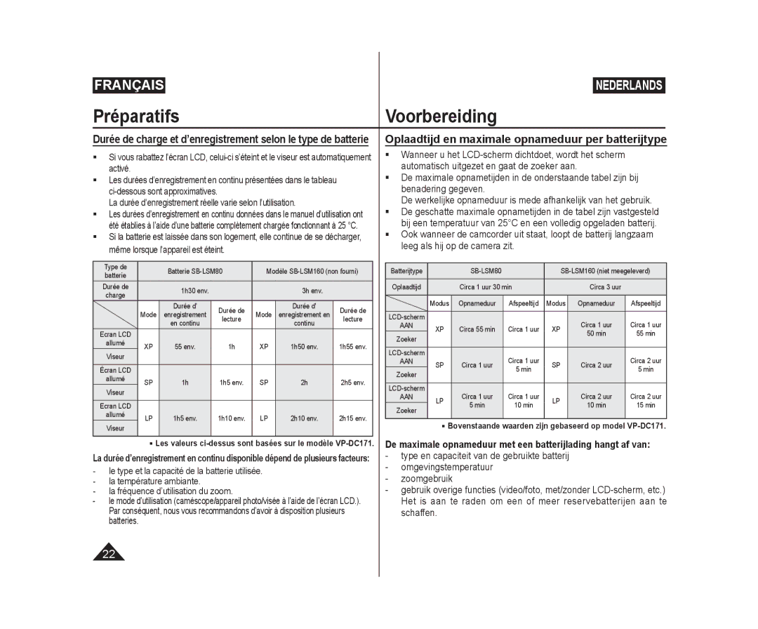 Samsung VP-DC171/BAT, VP-DC575WB/XEF, VP-DC175WB/XEF, VP-DC171W/KIT manual Oplaadtijd en maximale opnameduur per batterijtype 