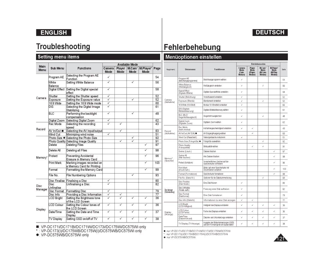 Samsung VP-DC575WI/MEA, VP-DC575WB/XEF, VP-DC175WB/XEF Menüoptionen einstellen, Setting menu items, Main Sub Menu Functions 