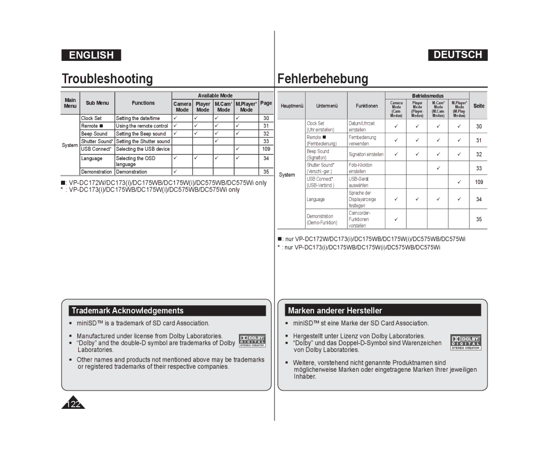 Samsung VP-DC171WI/HAC, VP-DC575WB/XEF, VP-DC175WB/XEF, VP-DC171W/KIT Trademark Acknowledgements, Marken anderer Hersteller 