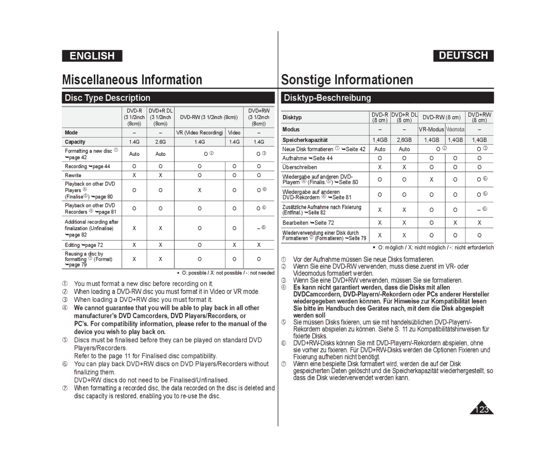 Samsung VP-DC175WI/HAC Disc Type Description, Disktyp-Beschreibung,  You must format a new disc before recording on it 