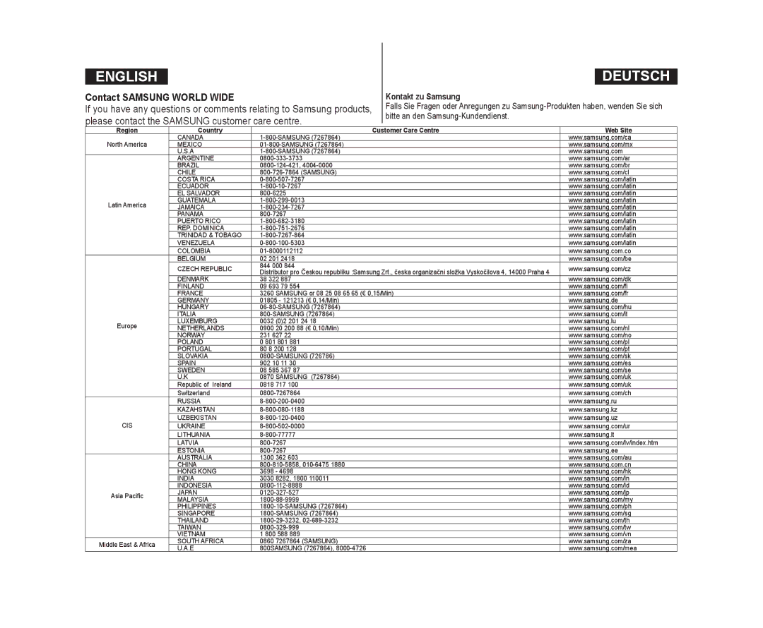 Samsung VP-DC173/KNT, VP-DC575WB/XEF, VP-DC175WB/XEF, VP-DC171W/KIT manual Contact Samsung World Wide, Kontakt zu Samsung 