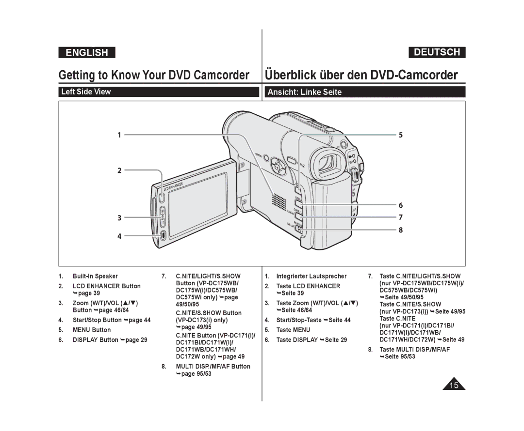 Samsung VP-DC171/XEO, VP-DC575WB/XEF, VP-DC175WB/XEF, VP-DC171W/KIT, VP-DC171/XEF, VP-DC575WB/XEU manual Ansicht Linke Seite 