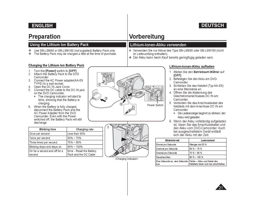 Samsung VP-DC575WI/HAC, VP-DC575WB/XEF, VP-DC175WB/XEF, VP-DC171W/KIT, VP-DC171/XEF, VP-DC575WB/XEU, VP-DC173/XEF manual Off 