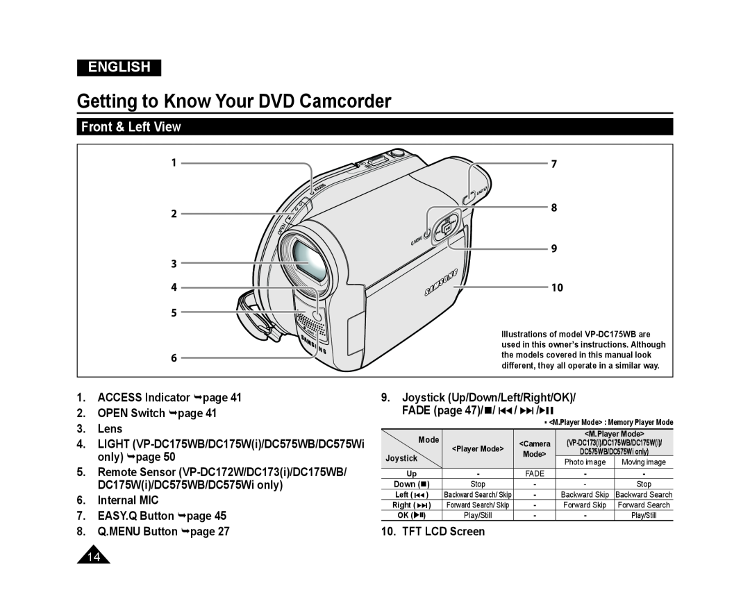Samsung VP-DC173/XEE Front & Left View, ACCESS Indicator page 2. OPEN Switch page 3. Lens, TFT LCD Screen, English, Mode 
