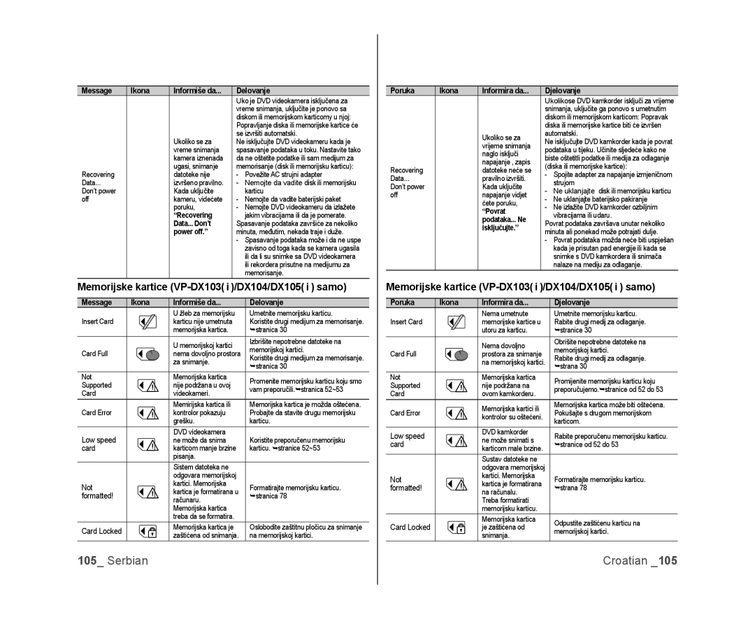 Samsung VP-DX105/EDC, VP-DX100/EDC manual Memorijske kartice VP-DX103 i /DX104/DX105 i samo 