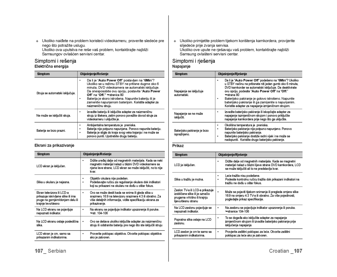 Samsung VP-DX105/EDC manual Simptomi i rešenja, Simptomi i rješenja, Električna energija, Ekrani za prikazivanje, Napajanje 