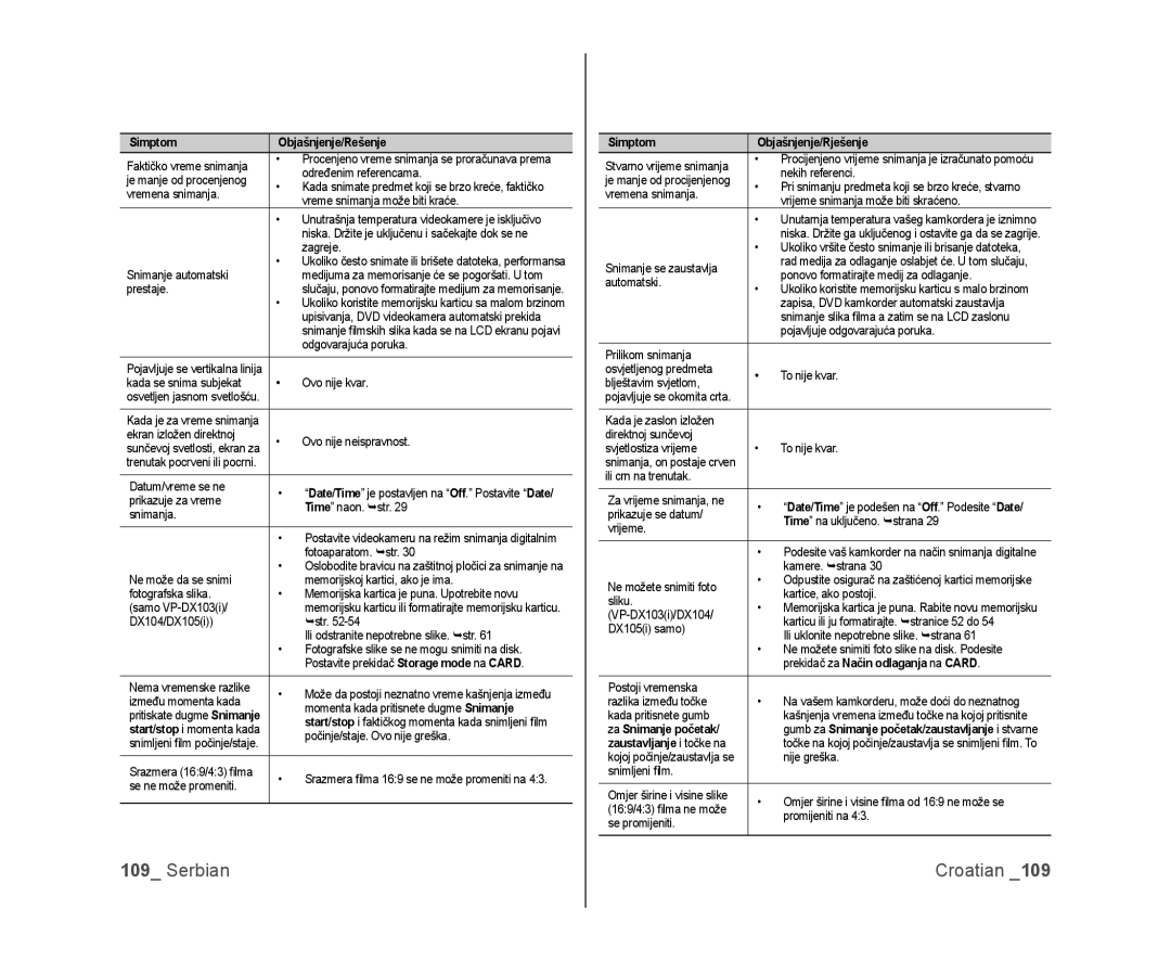 Samsung VP-DX105/EDC, VP-DX100/EDC manual Prekidač za Način odlaganja na Card, Za Snimanje početak, Zaustavljanje i točke na 