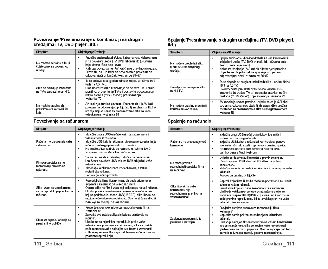 Samsung VP-DX105/EDC, VP-DX100/EDC manual Povezivanje sa računarom, Spajanje na računalo, SimptomObjašnjenje/Rješenje 