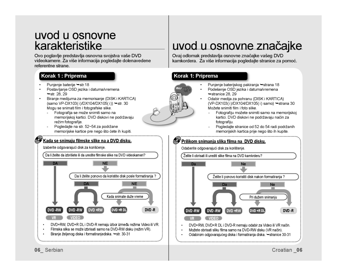 Samsung VP-DX100/EDC manual Uvod u osnovne značajke, Kada se snimaju ﬁlmske slike na a DVD disku, Pri dužem snimanju 