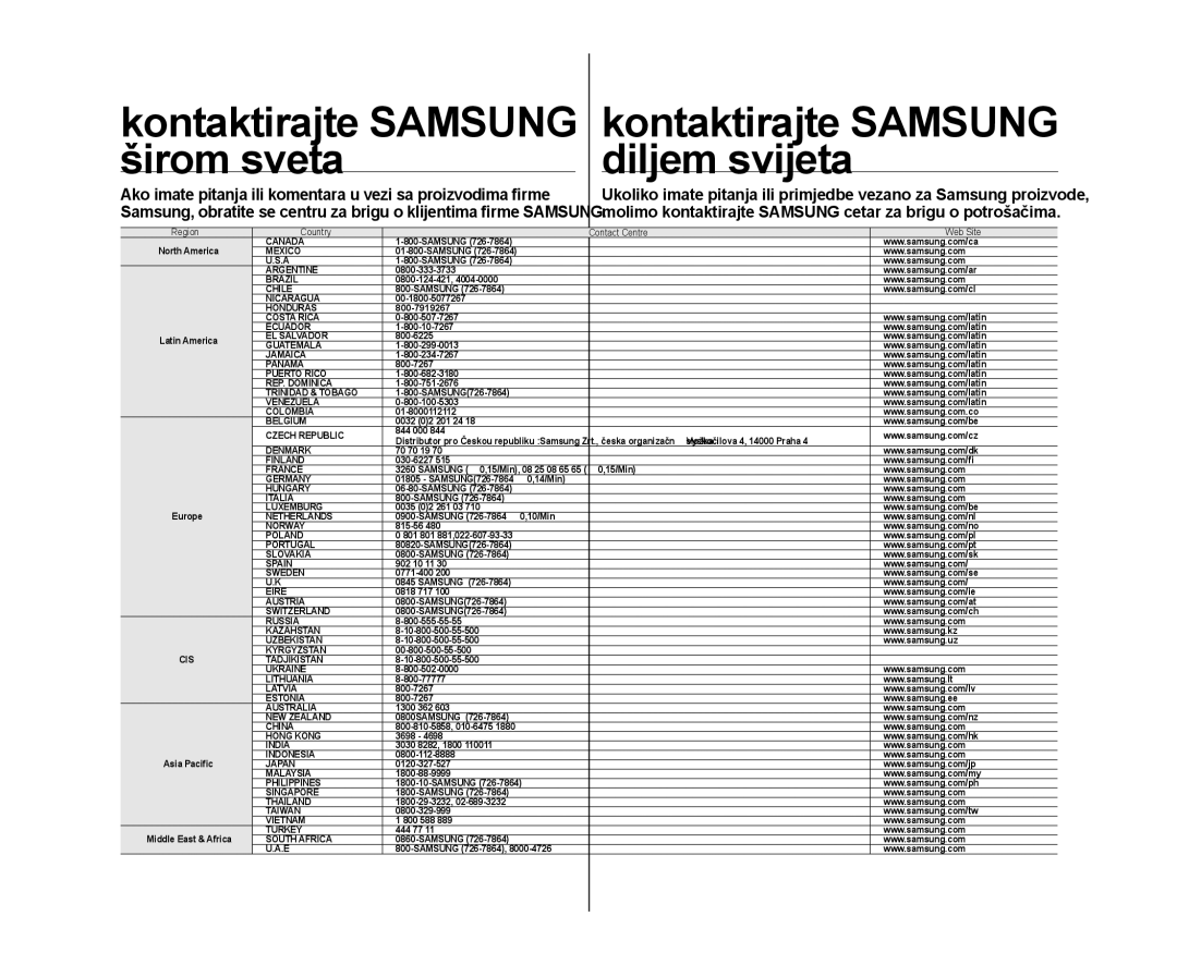 Samsung VP-DX100/EDC manual Kontaktirajte Samsung Širom sveta Diljem svijeta, Region Country Contact Centre  Web Site 