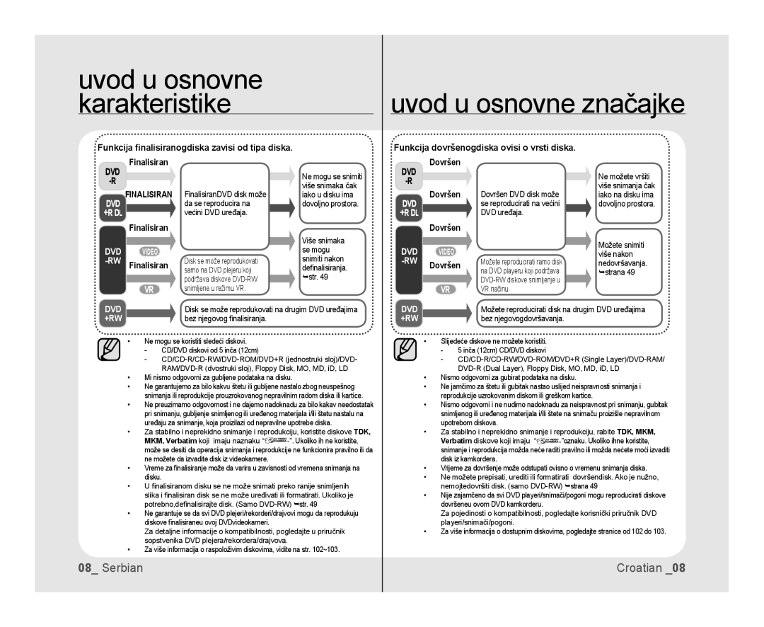 Samsung VP-DX100/EDC, VP-DX105/EDC manual Uvod u osnovne, Karakteristike, RWDovršen, Finalisiran 