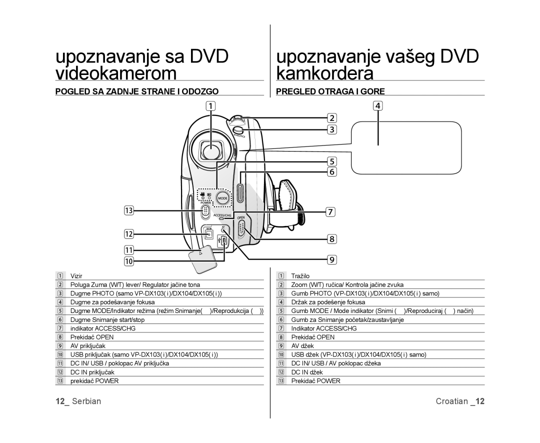 Samsung VP-DX100/EDC, VP-DX105/EDC manual Upoznavanje sa DVD videokamerom, Pogled SA Zadnje Strane I Odozgo 