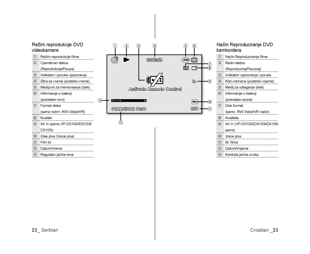 Samsung VP-DX105/EDC, VP-DX100/EDC manual Režim reprodukcije DVD videokamere, Način Reproduciranje DVD kamkordera 