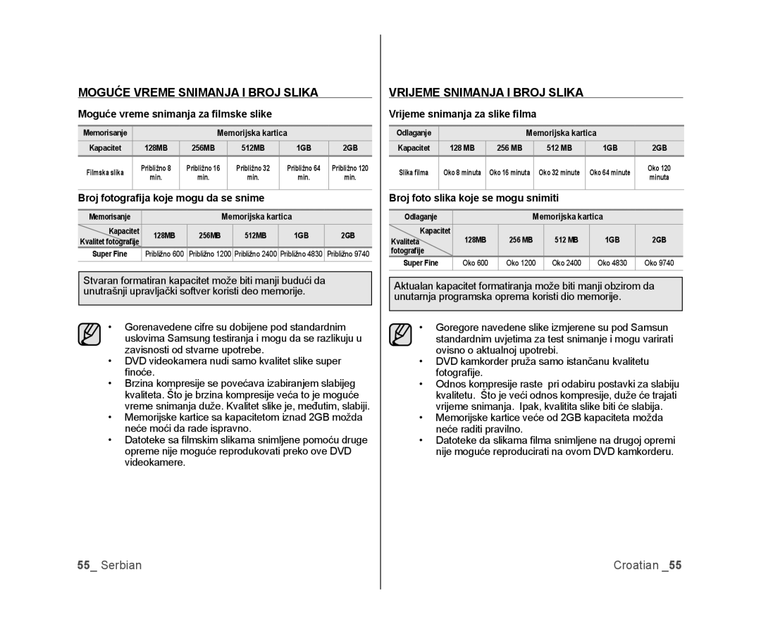 Samsung VP-DX105/EDC, VP-DX100/EDC manual Moguće Vreme Snimanja I Broj Slika, Vrijeme Snimanja I Broj Slika 