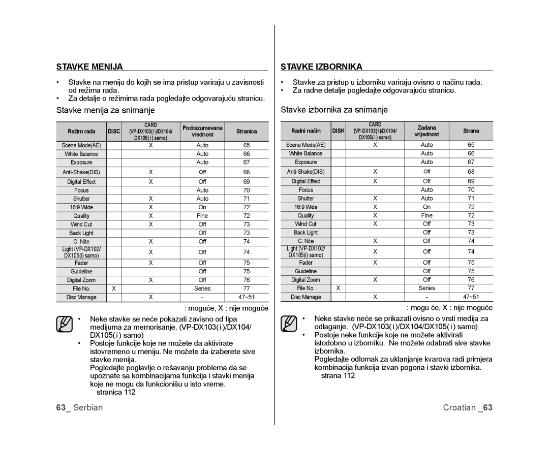 Samsung VP-DX105/EDC manual Stavke Menija, Stavke menija za snimanje, Stavke Izbornika, Stavke izbornika za snimanje 