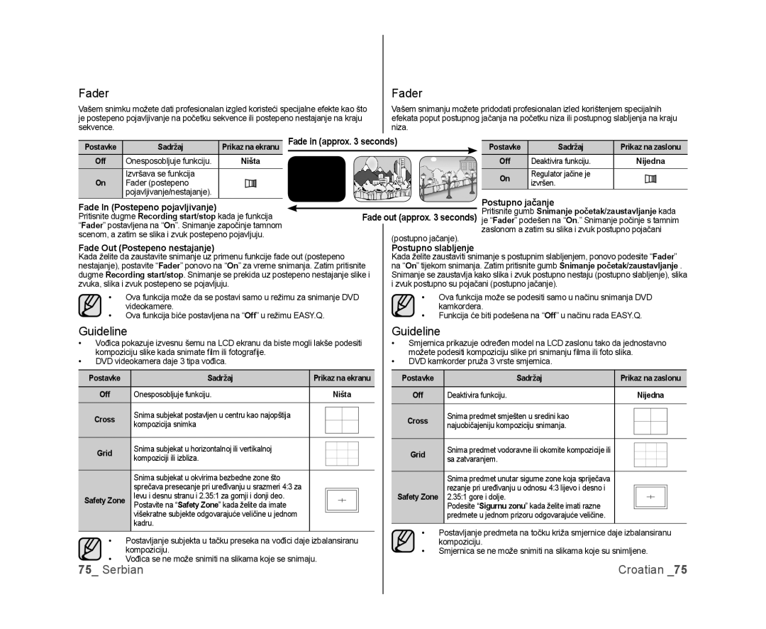 Samsung VP-DX105/EDC, VP-DX100/EDC manual Fader, Guideline, Fade in approx seconds, Postupno jačanje 