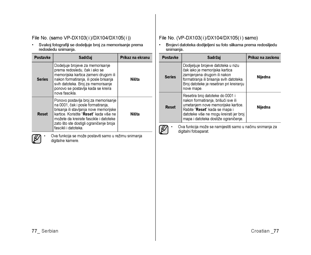 Samsung VP-DX105/EDC, VP-DX100/EDC manual File No. samo VP-DX103 i /DX104/DX105, File No. VP-DX103 i /DX104/DX105 i samo 