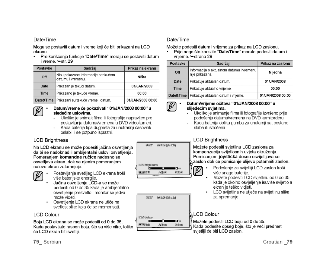 Samsung VP-DX105/EDC, VP-DX100/EDC manual Date/Time, LCD Brightness, LCD Colour 