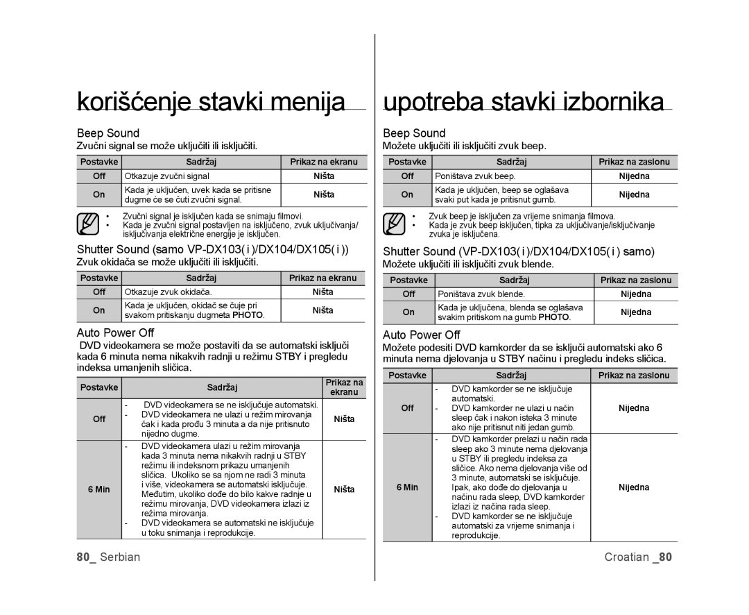 Samsung VP-DX100/EDC, VP-DX105/EDC manual Beep Sound, Shutter Sound samo VP-DX103 i /DX104/DX105, Auto Power Off 