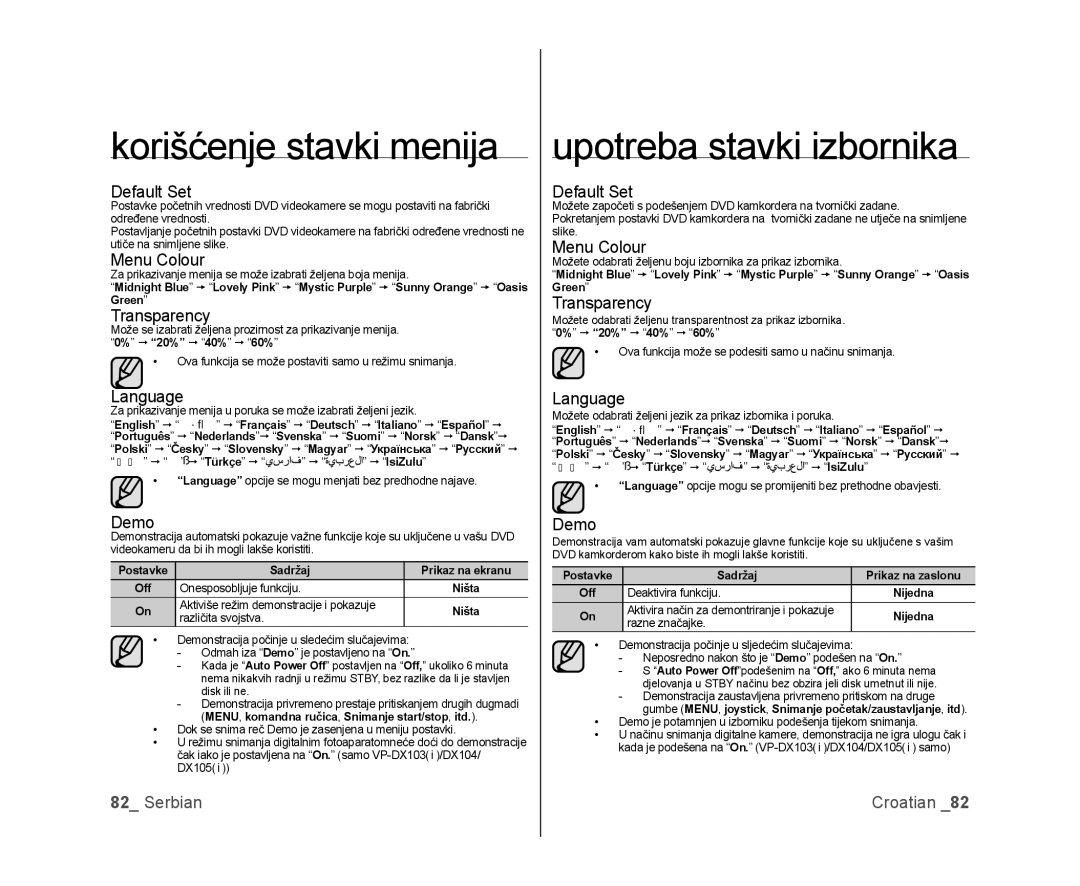 Samsung VP-DX100/EDC, VP-DX105/EDC manual Default Set, Menu Colour, Transparency, Language, Demo 