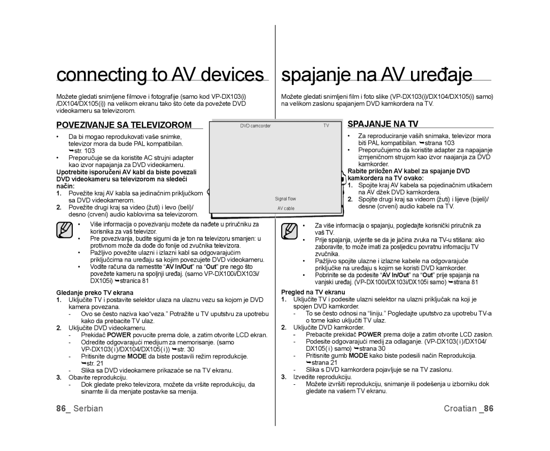 Samsung VP-DX100/EDC manual Connecting to AV devices spajanje na AV uređaje, Povezivanje SA Televizorom, Spajanje NA TV 