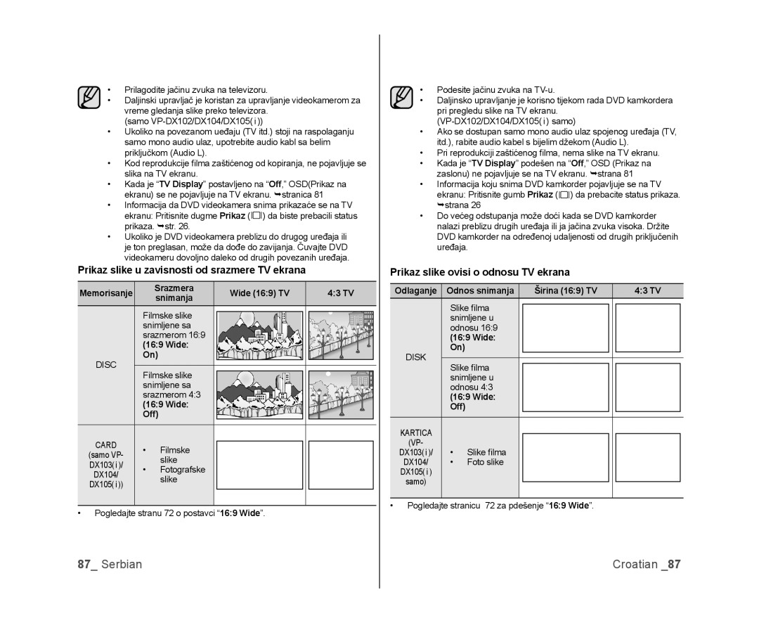 Samsung VP-DX105/EDC, VP-DX100/EDC Prikaz slike u zavisnosti od srazmere TV ekrana, Prikaz slike ovisi o odnosu TV ekrana 