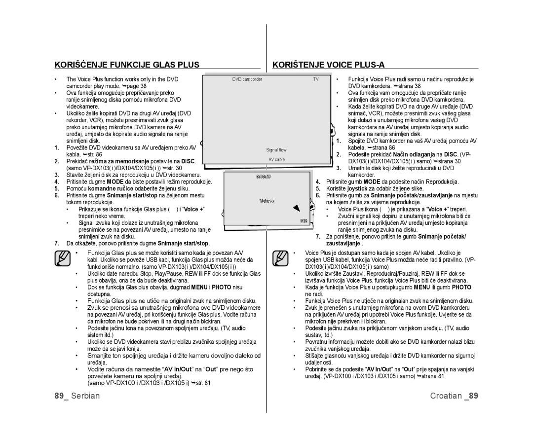 Samsung VP-DX105/EDC, VP-DX100/EDC manual Korišćenje Funkcije Glas Plus Korištenje Voice PLUS-A 