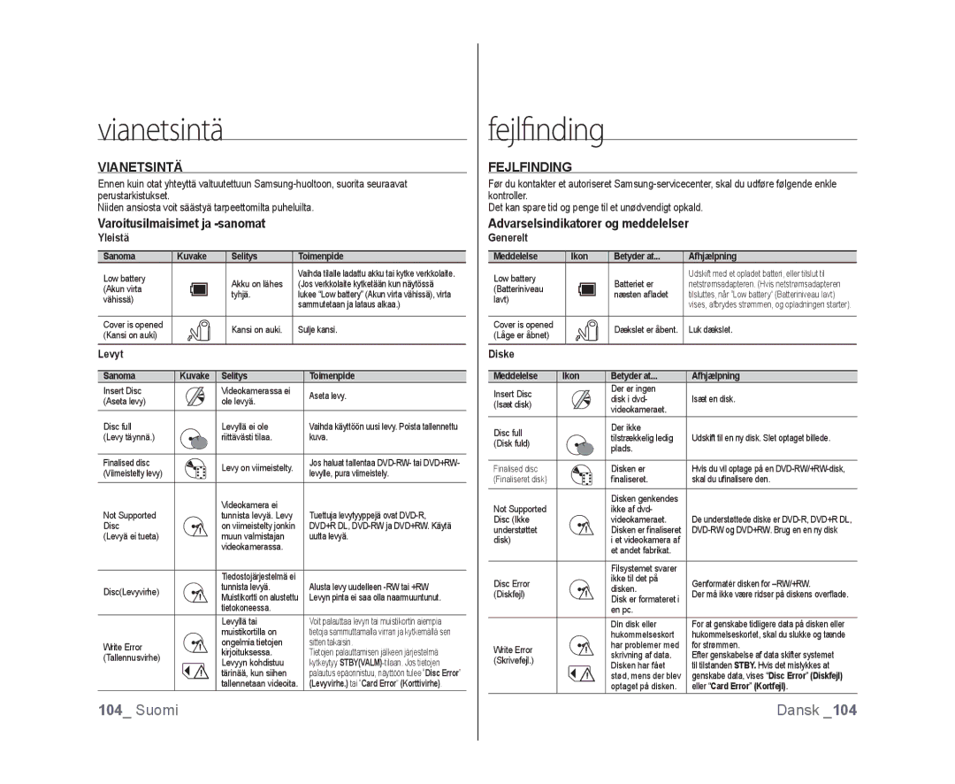 Samsung VP-DX100/XEE manual Vianetsintä, Fejlﬁnding, Varoitusilmaisimet ja -sanomat, Fejlfinding 