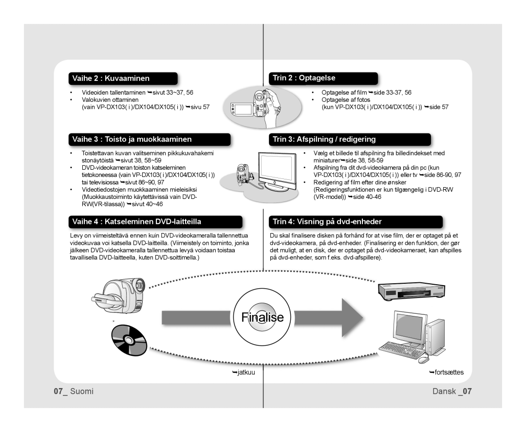 Samsung VP-DX100/XEE manual Vaihe 2 Kuvaaminen, jatkuu fortsættes 