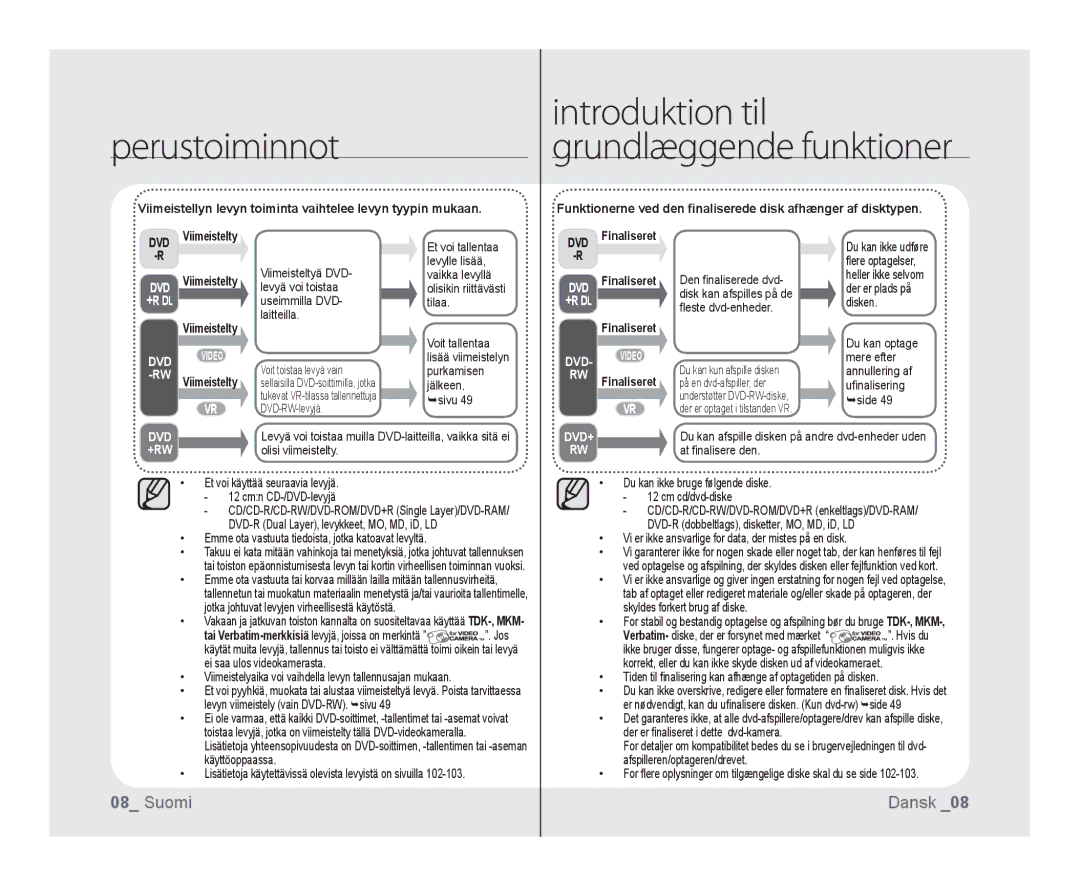 Samsung VP-DX100/XEE manual Perustoiminnot Introduktion til, RWViimeistelty 