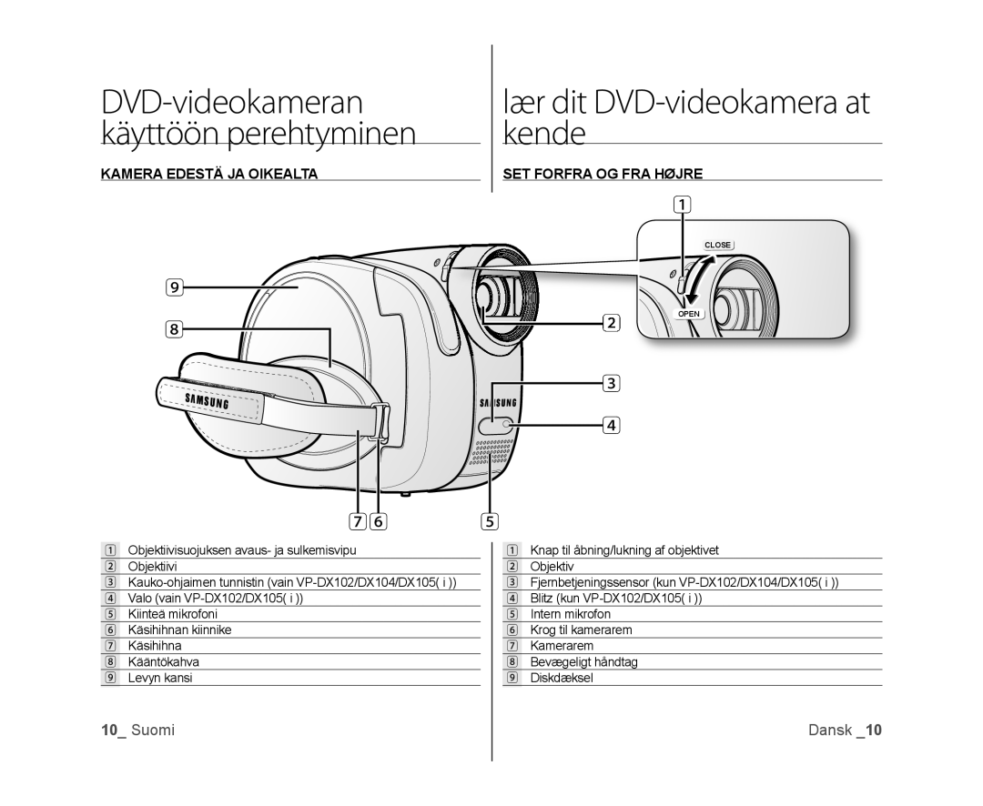 Samsung VP-DX100/XEE DVD-videokameran, Käyttöön perehtyminen Kende, Kamera Edestä JA Oikealta SET Forfra OG FRA Højre 