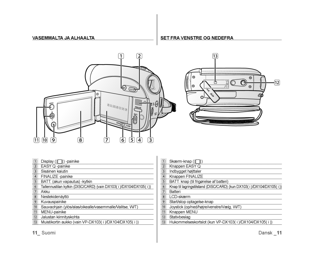 Samsung VP-DX100/XEE manual Vasemmalta JA Alhaalta, SET FRA Venstre OG Nedefra 