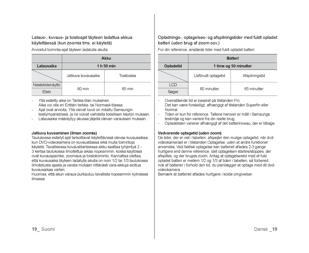 Samsung VP-DX100/XEE manual Akku, Jatkuva kuvaaminen ilman zoomia, Batteri, Vedvarende optagetid uden zoom 