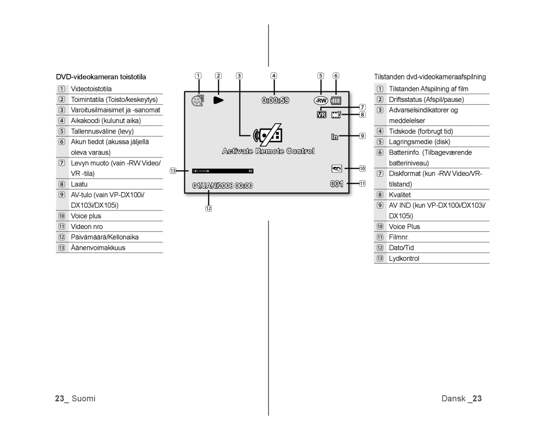 Samsung VP-DX100/XEE Voice plus Videon nro Päivämäärä/Kellonaika Äänenvoimakkuus, AV-tulo vain VP-DX100i/ DX103i/DX105i 