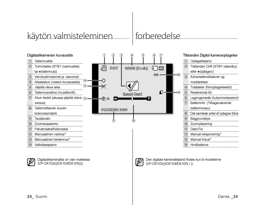 Samsung VP-DX100/XEE manual Digitaalikameran kuvaustila 