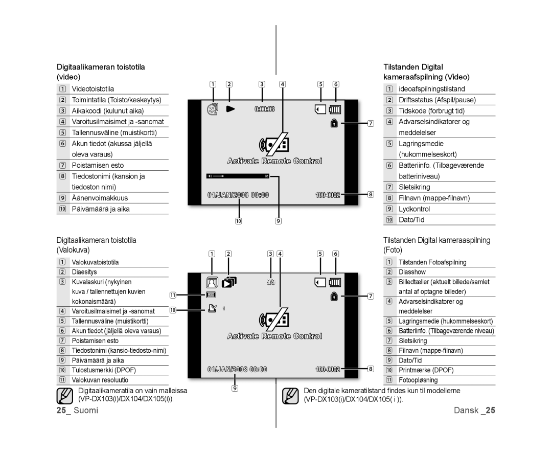 Samsung VP-DX100/XEE manual Digitaalikameran toistotila video, Digitaalikameran toistotila Valokuva, Foto 