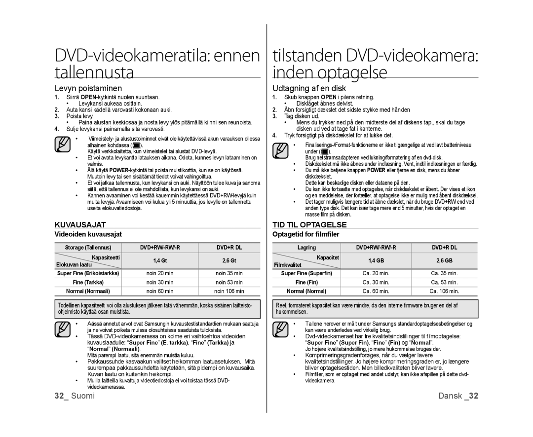 Samsung VP-DX100/XEE manual Kuvausajat, TID TIL Optagelse, Videoiden kuvausajat, Optagetid for ﬁlmﬁler 