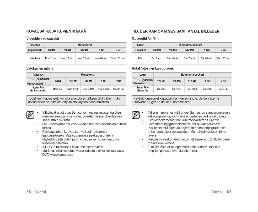 Samsung VP-DX100/XEE manual Kuvausaika JA Kuvien Määrä, TID, DER KAN Optages Samt Antal Billeder, Optagetid for ﬁlm 