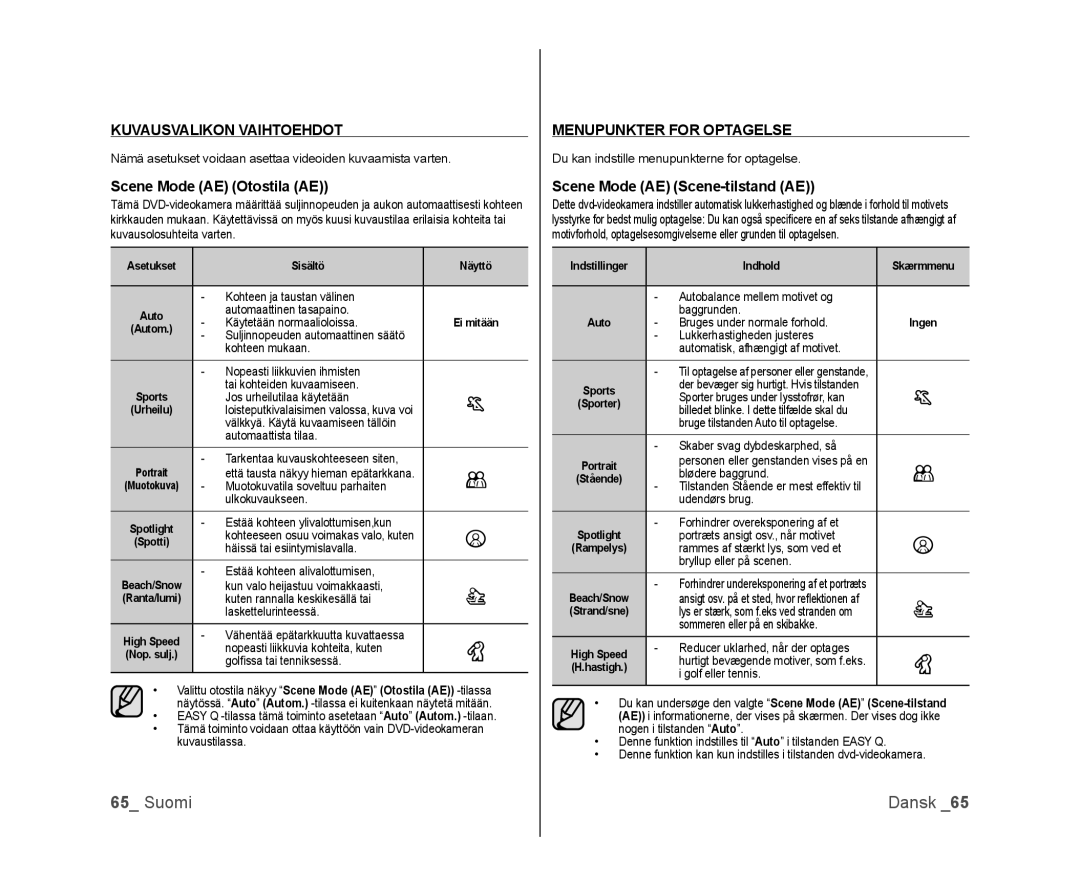 Samsung VP-DX100/XEE manual Kuvausvalikon Vaihtoehdot, Scene Mode AE Otostila AE, Menupunkter for Optagelse 