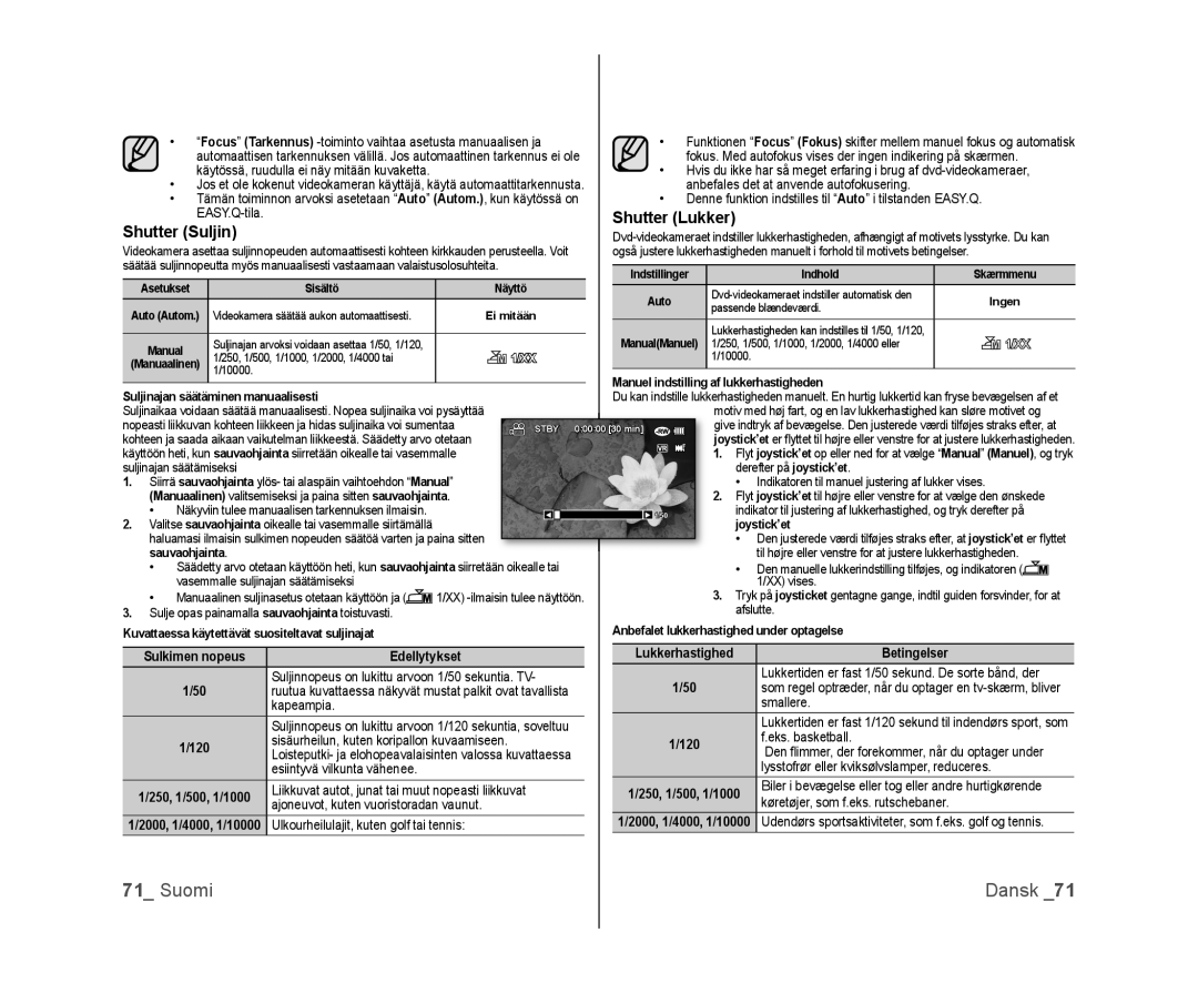 Samsung VP-DX100/XEE manual Shutter Lukker Shutter Suljin, Sulkimen nopeus Edellytykset, Lukkerhastighed Betingelser 