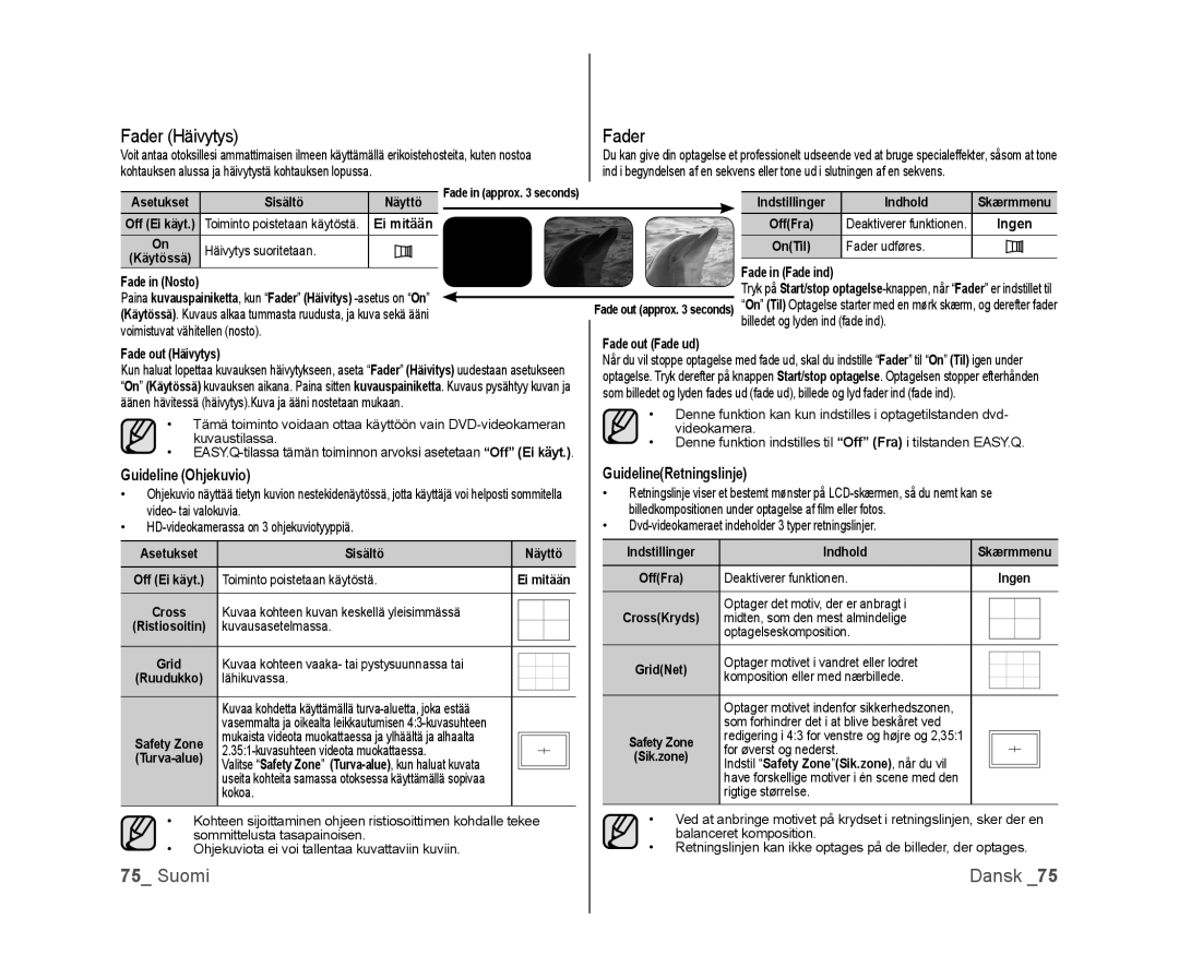 Samsung VP-DX100/XEE manual Guideline Ohjekuvio, GuidelineRetningslinje 