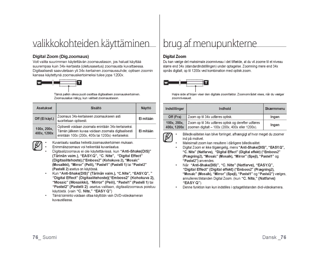 Samsung VP-DX100/XEE manual Digital Zoom Dig.zoomaus, Zoom op til 34x udføres optisk, Zoomen digitalt 100x 200x, 400x eller 